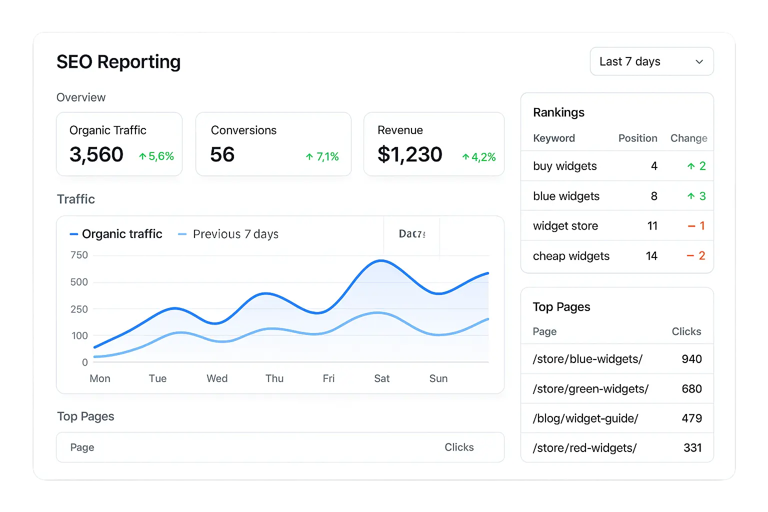 SEO reporting Dashboard